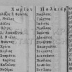 “O εκλογικός κατάλογος στα Παλιάμπελα από το 1865”