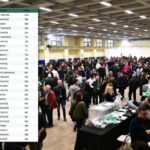 ΠΑΣΟΚ: Τα αποτελέσματα της σταυροδοσίας για την Κεντρική Επιτροπή – «Σάρωσε» ο Γάκης από τους Αιτωλοακαρνάνες